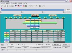 脳波測定/マインドフルネス気功後